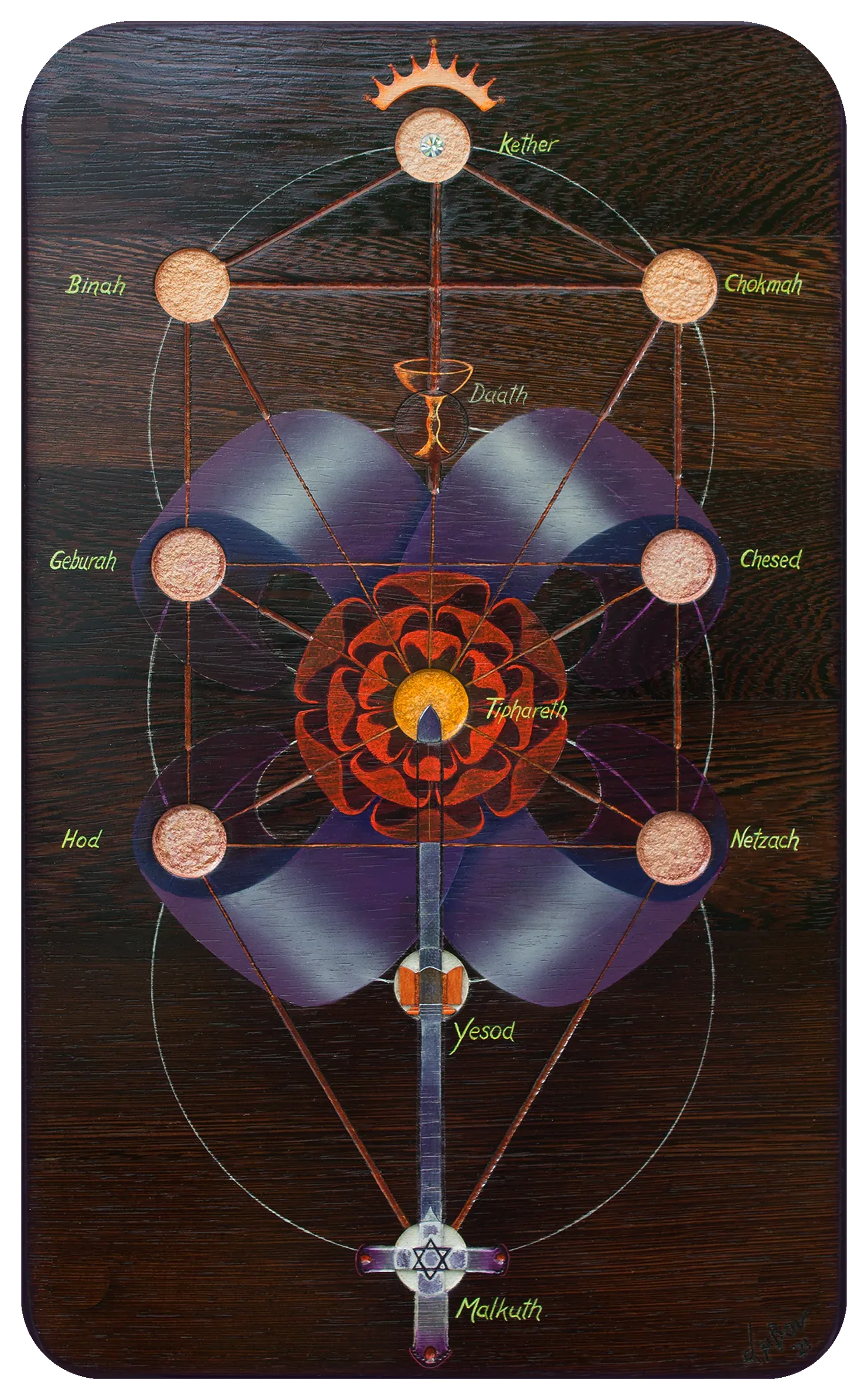 Kabbalah
